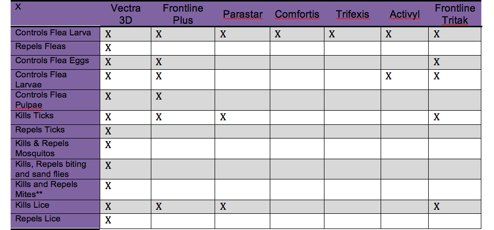 Flea and Tick Control